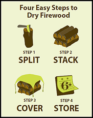 Dry_Wood_Chart